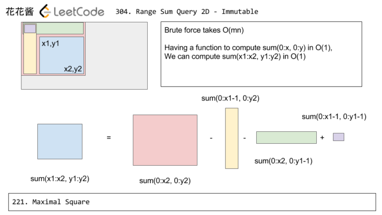 花花酱 LeetCode 304. Range Sum Query 2D – Immutable – Huahua’s Tech Road