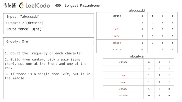 花花酱 LeetCode 409. Longest Palindrome - Huahua's Tech Road