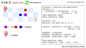 花花酱 LeetCode 64. Minimum Path Sum - Huahua's Tech Road