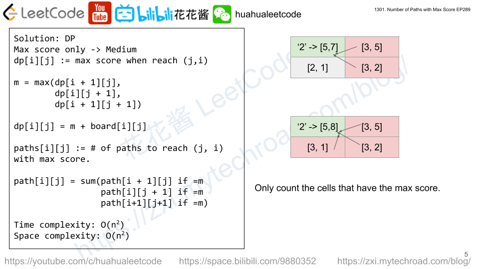 花花酱LeetCode 1301. Number of Paths with Max Score - Huahua's 